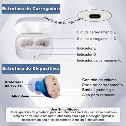 Aparelho auditivo com redução de ruído
