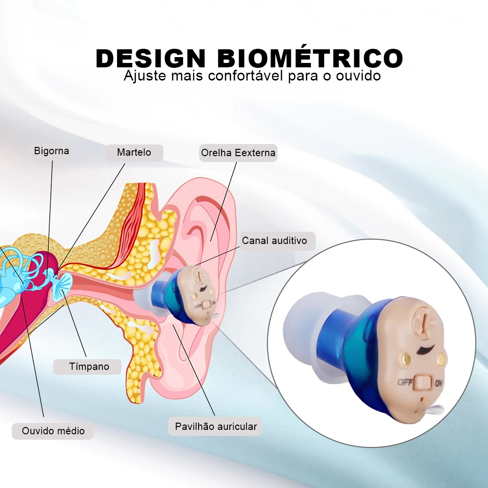 Aparelho auditivo moderno
